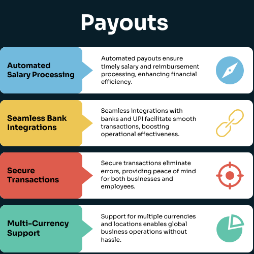 Payouts