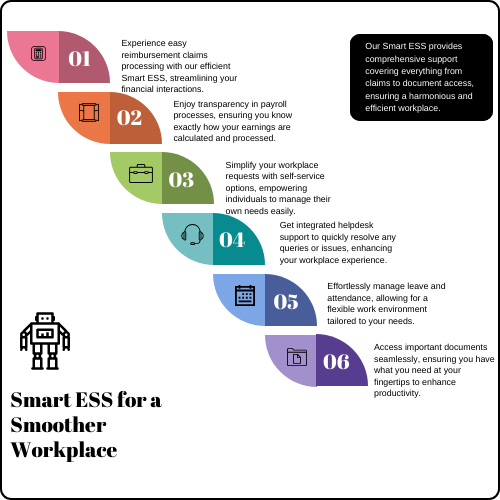 Smart ESS for a Smoother Workplace